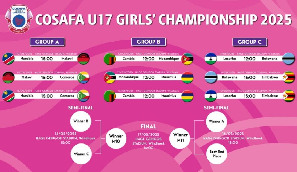 COSAFA U17 Girls Championship - A Contrast in Preparation